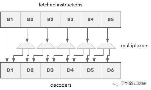 Clarifying Misunderstandings About RISC-V