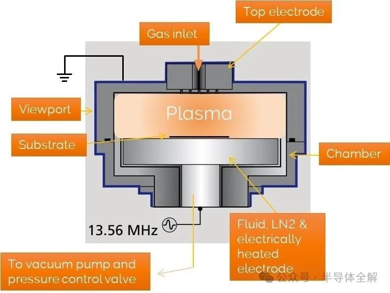 Understanding The Complete Process Of Semiconductor Device Fabrication
