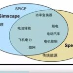 Exploring Local Solver in Matlab Simscape: A New Tool for Simulation Acceleration