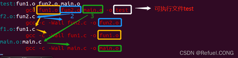 Linux C Basics: Have You Met the Makefile Master?