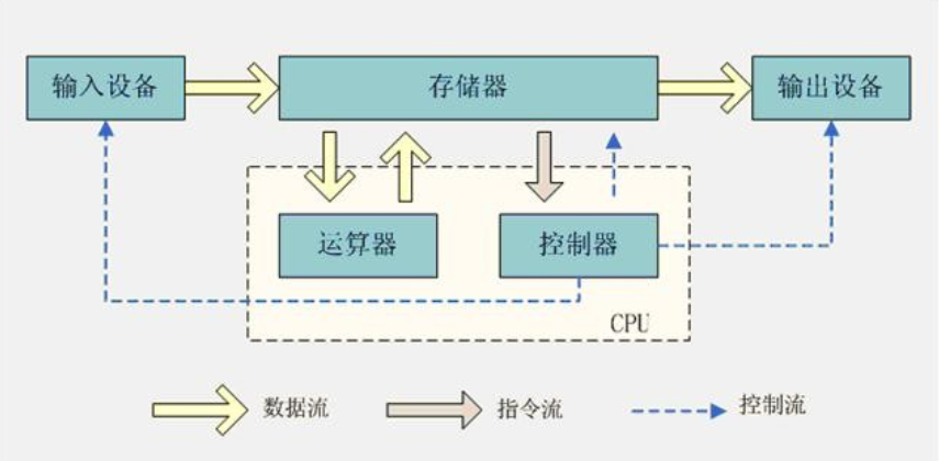 Understanding Microcontrollers: A Comprehensive Guide