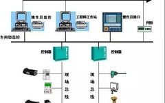 Collection of Fieldbus Knowledge