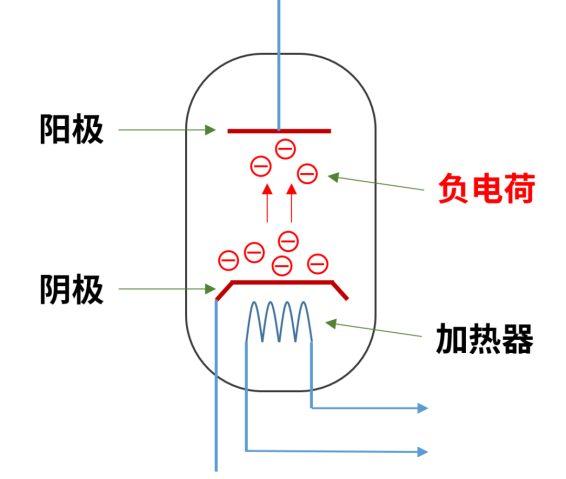 How Semiconductor Chips Work