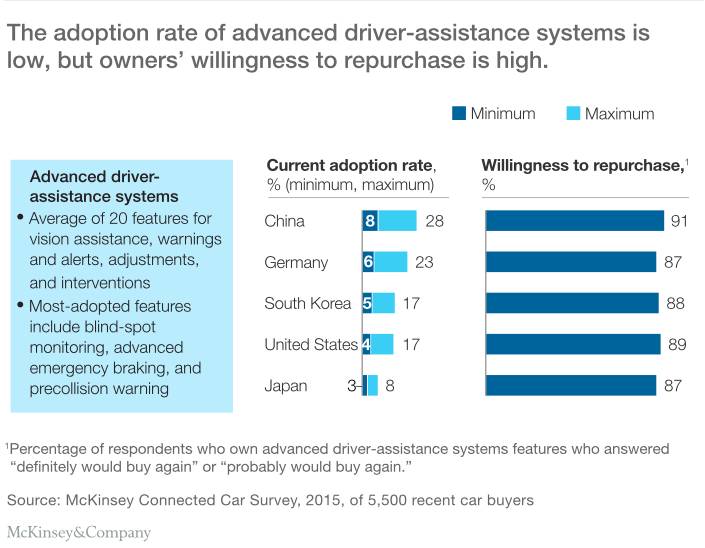 McKinsey: Seizing Opportunities in the ADAS Market