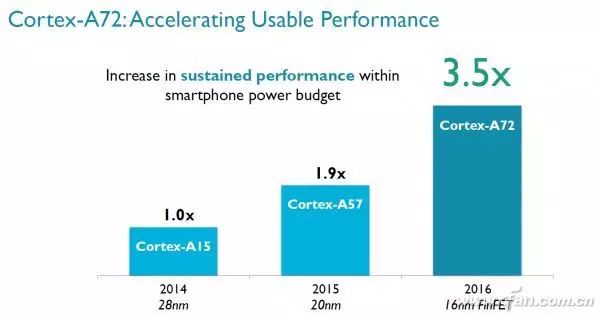 In-Depth Analysis of Huawei's Kirin 950 Processor
