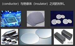 Comprehensive Analysis of Semiconductors: Characteristics, Policies, and Classifications