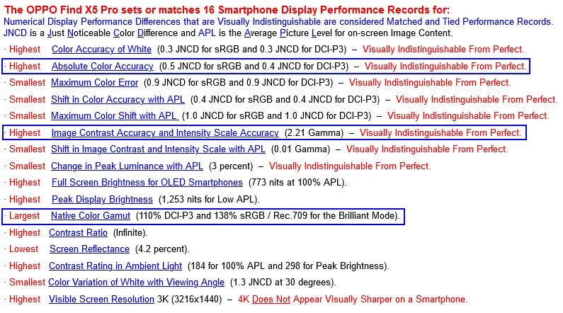 The Importance of Screen Calibration: A Look at SoC Mobile Platforms