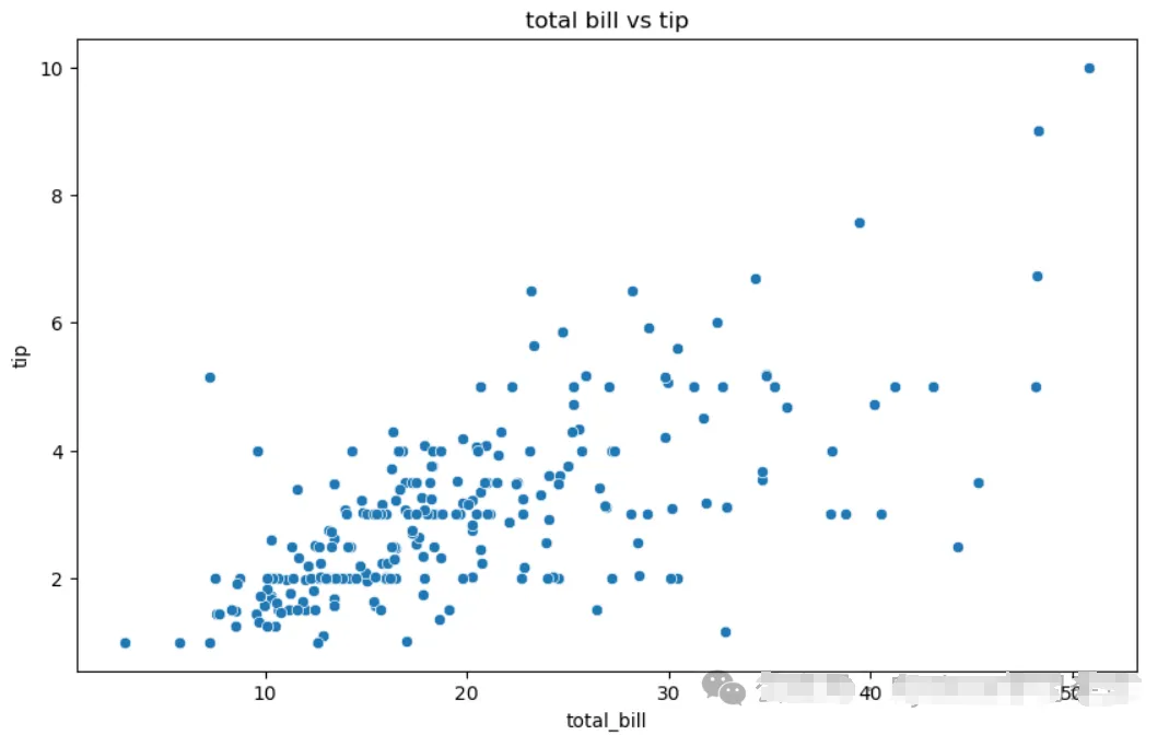Basics of Python Data Analysis and Practical Tips