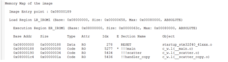 How STM32 Combines Software and Hardware for Execution
