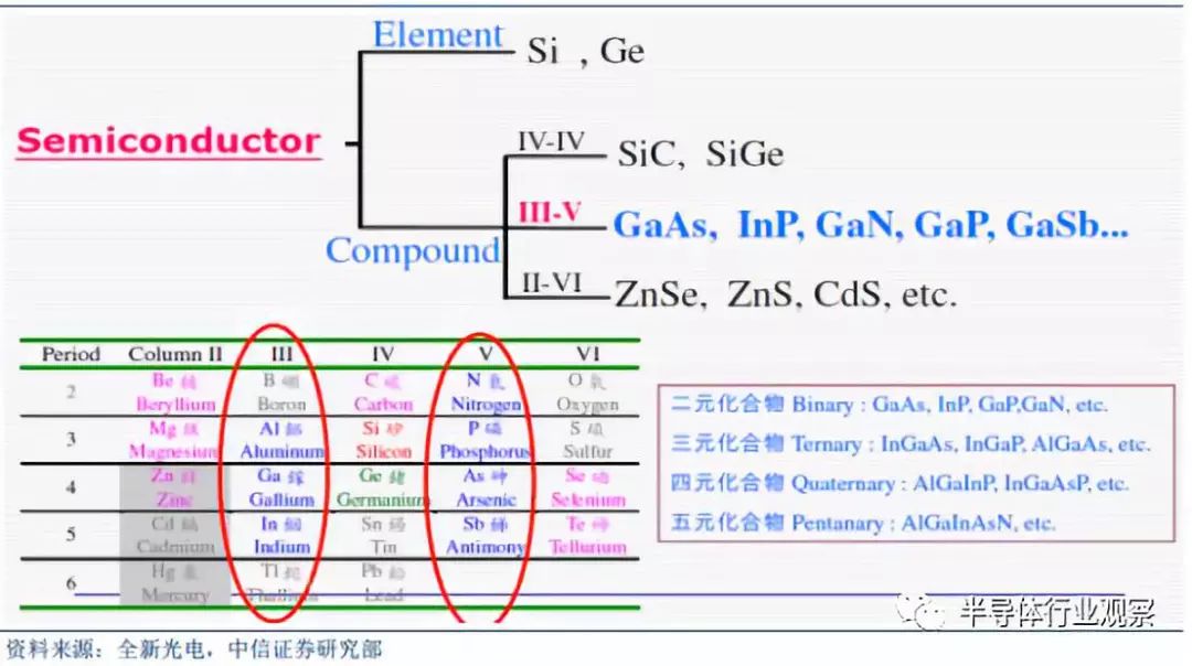 Comprehensive Introduction to Semiconductor Wafers