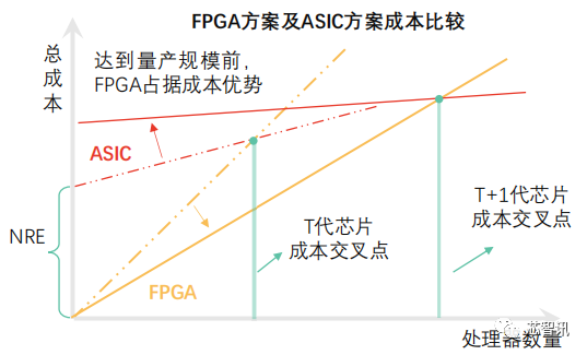 Understanding the FPGA Chip Industry Chain and Competitive Landscape