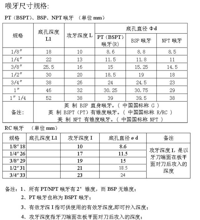 Differences Between BSPT (PT) and NPT Thread in Injection Mold Design