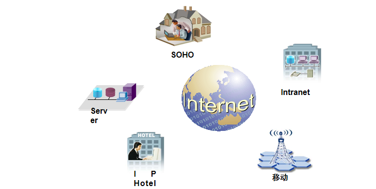 Fundamentals of Communication Networks
