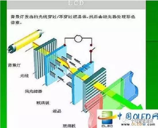 Understanding the Differences Between LCD and OLED Screens