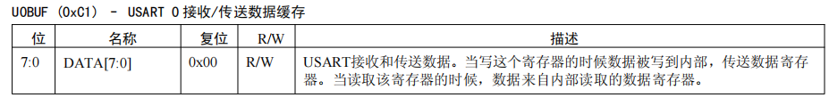 CC2530 Serial Communication Control LED
