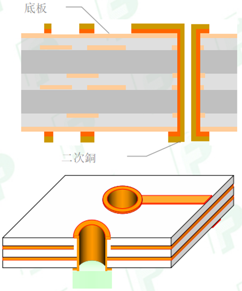 Comprehensive Analysis of PCB Processes