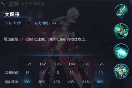 Guide to Playing Yu Ji in Honor of Kings