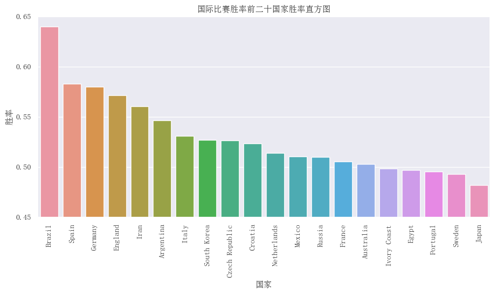 Python Data Analysis and Visualization: A Beginner's Guide