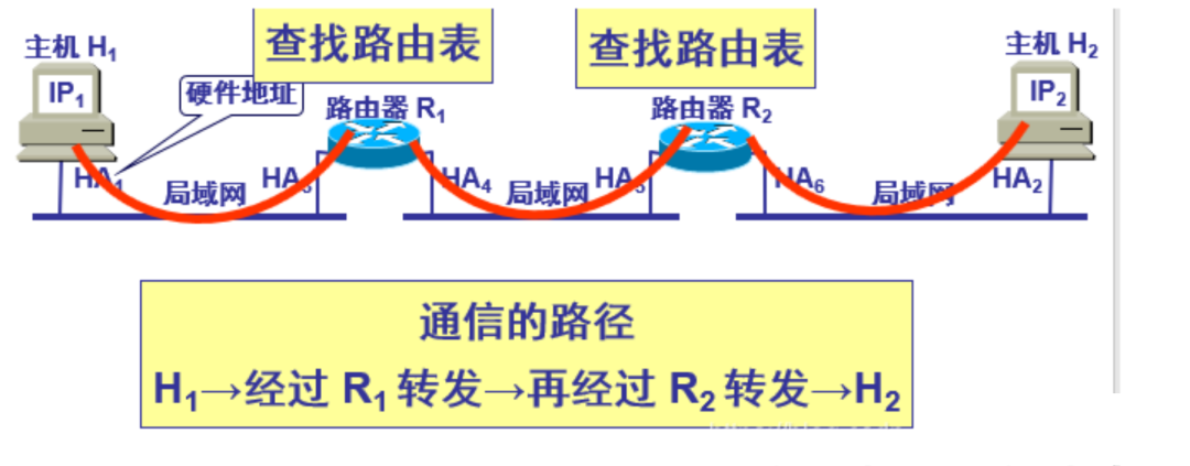 Understanding the Relationship Between IP Address and MAC Address