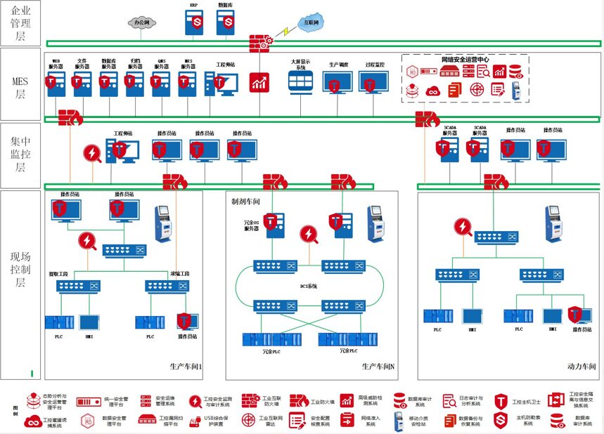 Industrial Control System Cybersecurity Protection Guide