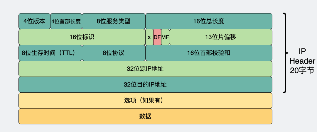 Understanding TCP/IP Fragmentation: How Does It Work?