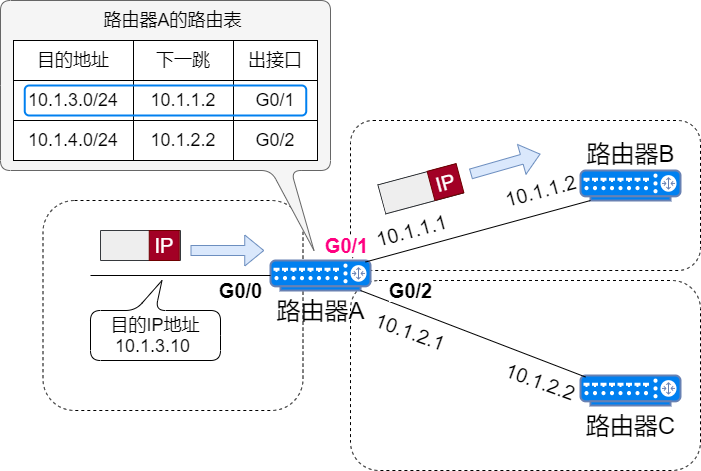 71 Images Explaining IP Addresses, Routing, Fragmentation, and More