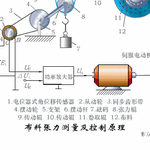 All Sensor Principles Explained: Must-Read!