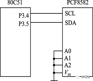 Microcontroller Basics and Applications: Serial Expansion