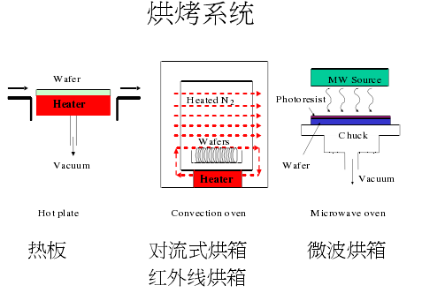 An Overview of Semiconductor Lithography Technology