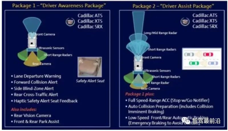 Understanding the Advantages and Applications of Various Sensors