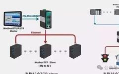 RS485 and Modbus Communication Protocol Tutorial