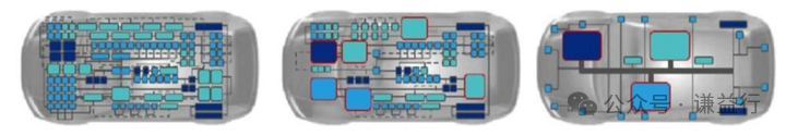Understanding ECU: From Simulink Model to Automotive Controller