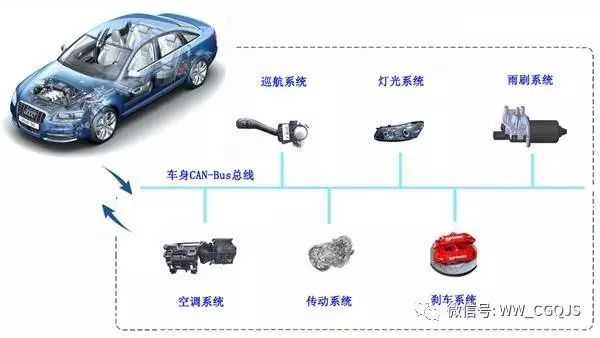 In-Depth Analysis of CAN Bus Technology