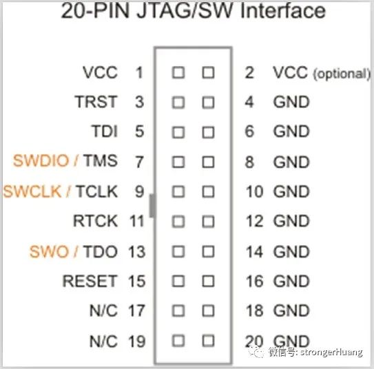 Differences Between SWD and JTAG Debug Interfaces