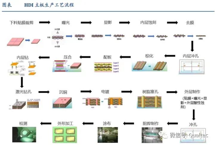 What Is a PCB (Printed Circuit Board)?
