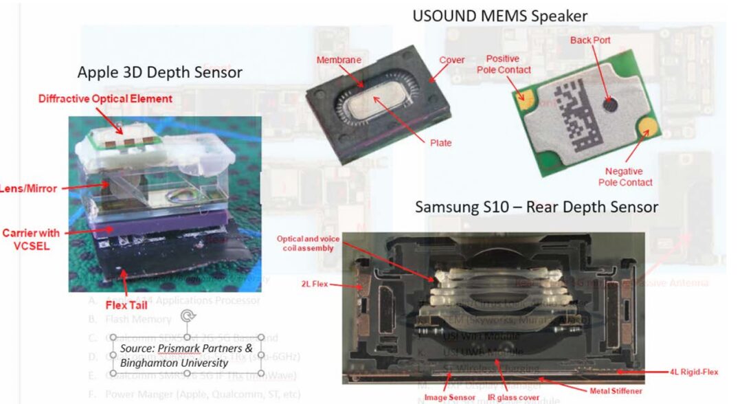 Applications of MEMS and Sensor Integration