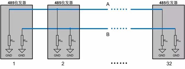 When to Use Pull-Up and Pull-Down Resistors for RS-485?