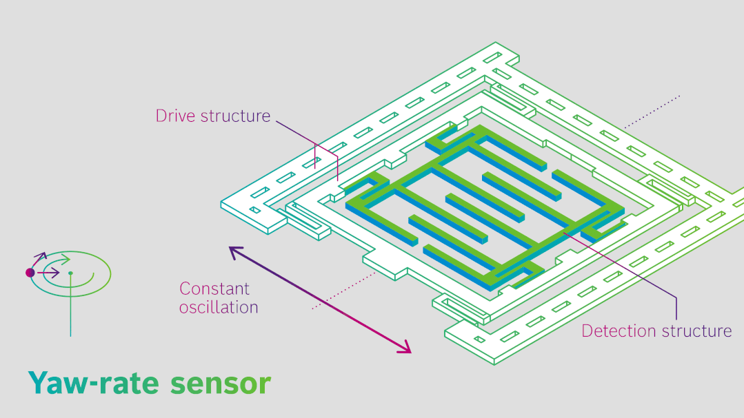 Comprehensive Analysis of the Top 10 MEMS Smart Sensors