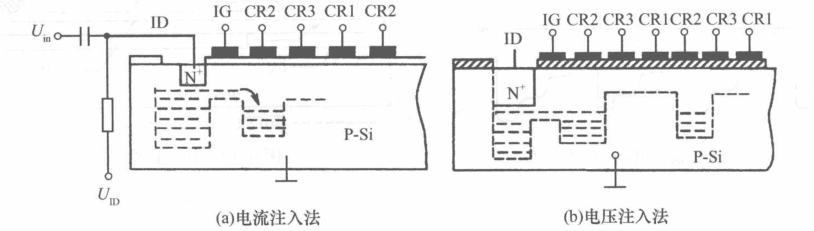 CCD Image Sensors: Revolutionizing Image Recording