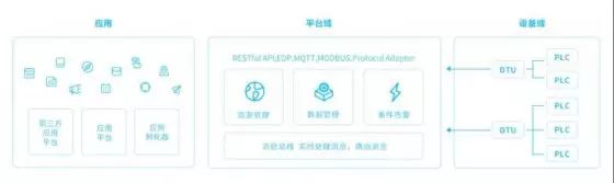 Overview of Eight Major IoT Platforms in China