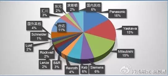 Decoding: Core Technologies and Market Analysis of Robots