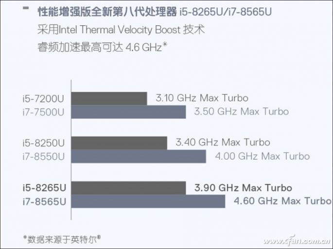 Which Lightweight Laptop CPU Is Stronger? Intel's 21 Low-Power Processors Ranked!