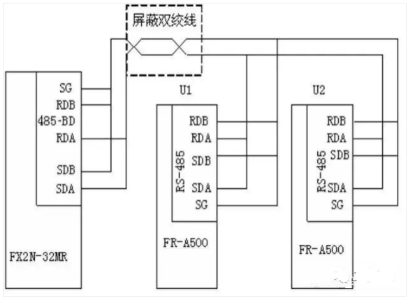 How to Control Mitsubishi Inverters with Mitsubishi PLC via RS-485 Communication?