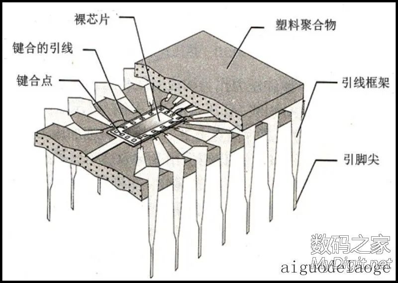 Chip-Level Disassembly of 5 Microcontrollers: 51, AVR, MSP430, Lingyang 61, PIC