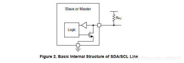 Understanding the I2C Bus