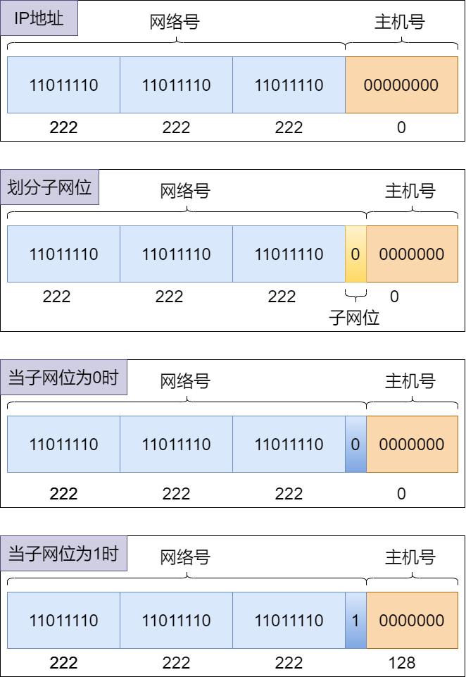 71 Images Explaining IP Addresses, Routing, Fragmentation, and More