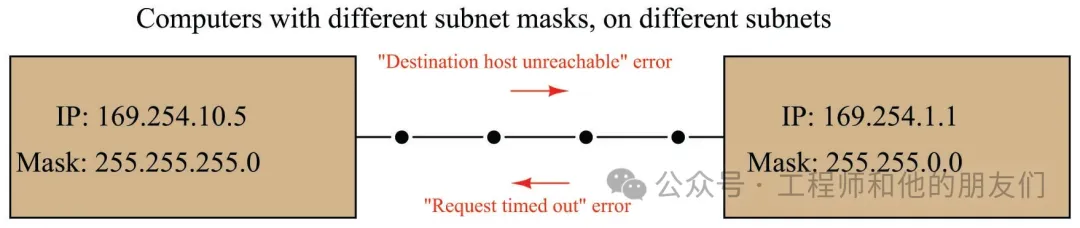 Understanding Internet Protocol (IP)