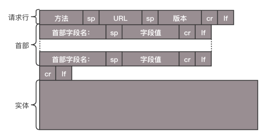 Summary of TCP/IP Network Protocols