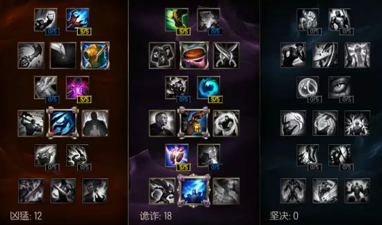 Can ADCs Be Outperformed by Support Champions?