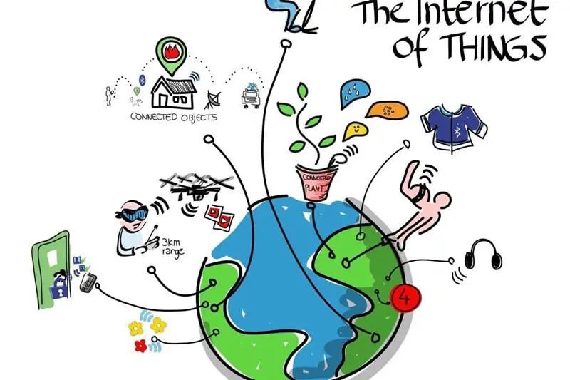 Understanding The Definition Of The Internet Of Things